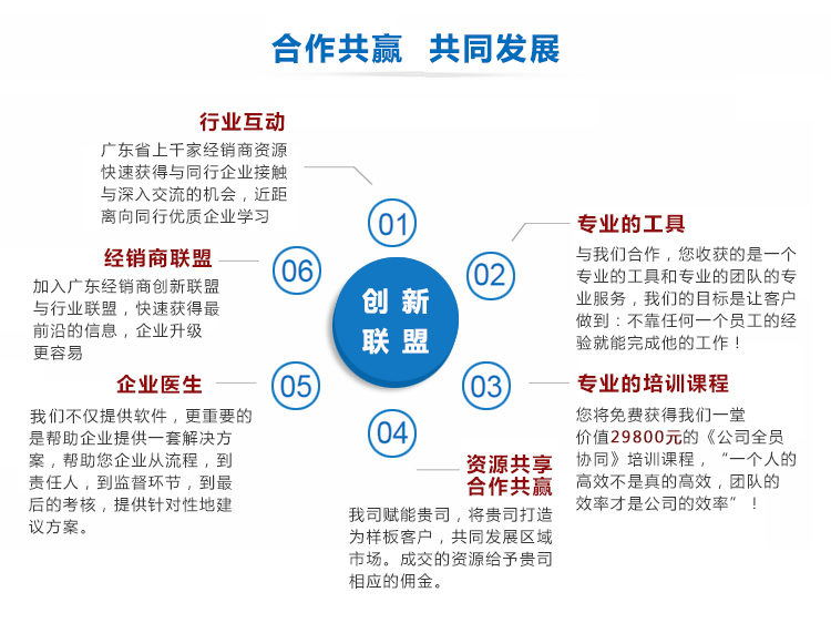创新联盟